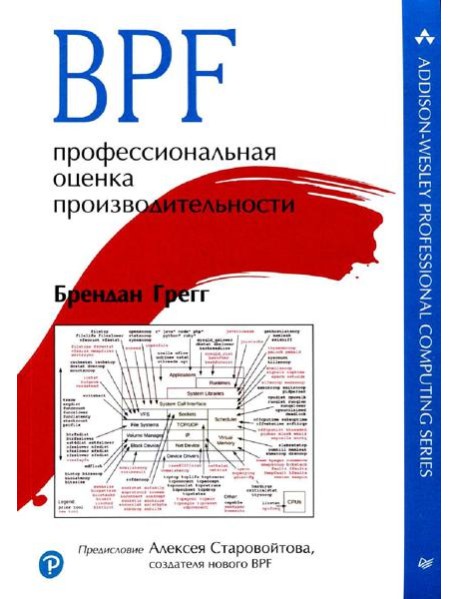 BPF: профессиональная оценка производительности