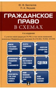 Гражданское право в схемах: Учебное пособие