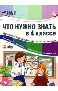 Что нужно знать в 4 классе: наглядный материал по школьной программе