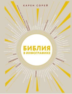 Библия в инфографике Библия в инфографике