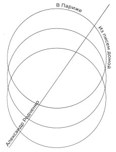 В Париже. Из писем домой. 2-е изд