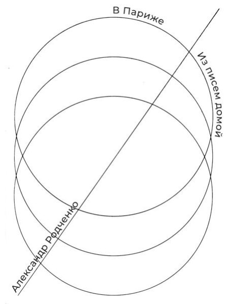 В Париже. Из писем домой. 2-е изд
