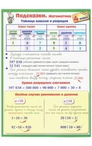 Подсказки. Математика. 4 класс