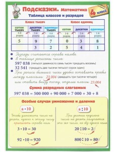 Подсказки. Математика. 4 класс Подсказки. Математика. 4 класс