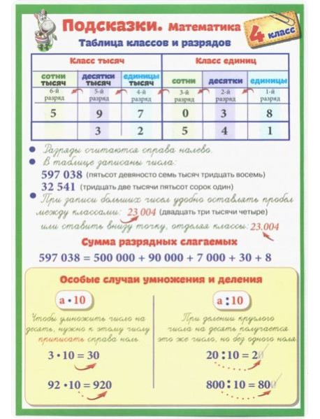 Подсказки. Математика. 4 класс