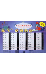 Сложение: большие числа