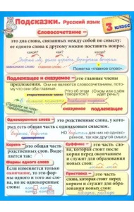 Подсказки. Русский язык. 3 класс