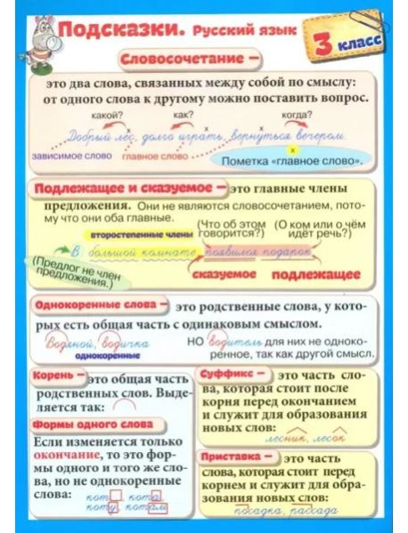 Подсказки. Русский язык. 3 класс
