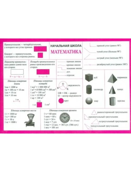 Математика. Начальная школа. Справочные материалы (А5)