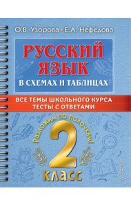 Русский язык в схемах и таблицах. Все темы школьного курса 2 класса с тестами