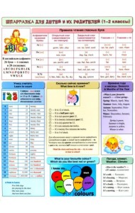 Английский язык. Шпаргалка для детей и их родителей (1-2 классы)