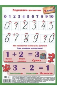 Подсказки. Письмо. Математика. 1 класс