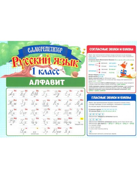 Таблица-плакат Саморепетит.Русск.язык и матем. 1кл