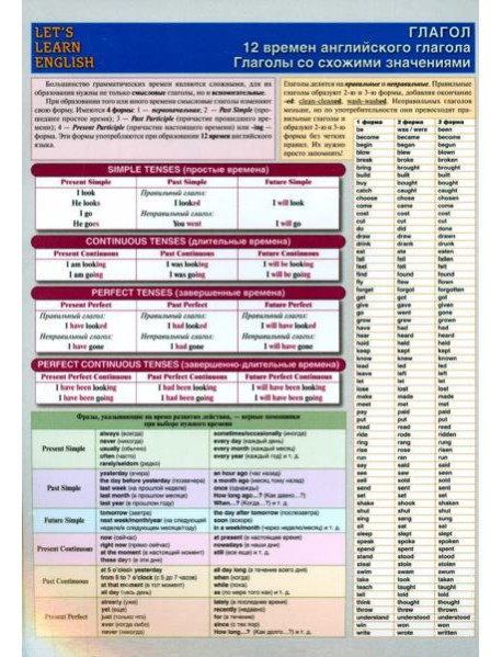 LET`S LEARN ENGLISH Глагол. 12 времен англ.глагола