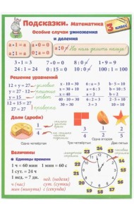Подсказки. Математика. 3 класс