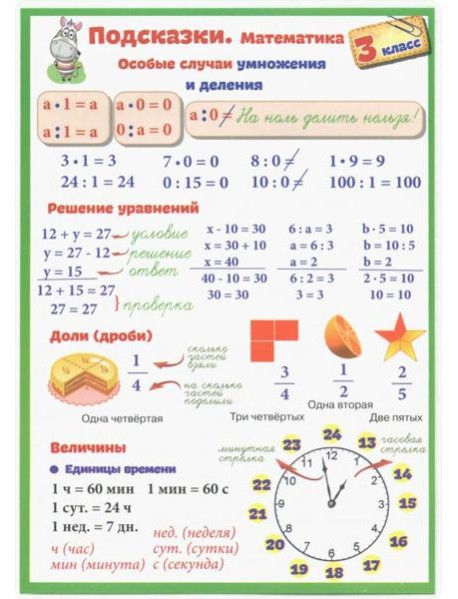 Подсказки. Математика. 3 класс