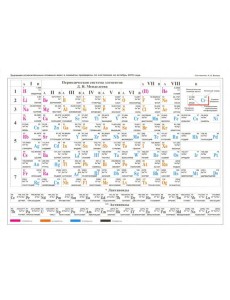 Таблица Менделеева. Растворимость солей, А5 (З-2611)