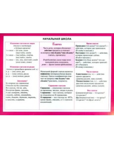 Начальная школа. Глагол
