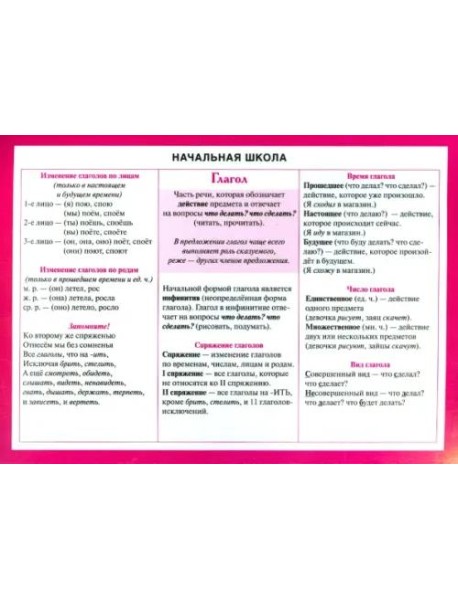 Начальная школа. Глагол