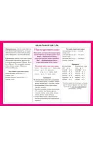 Начальная школа. Имя существительное