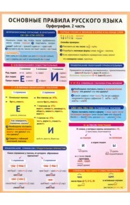 Основные правила русского языка. Орфография. Часть 2