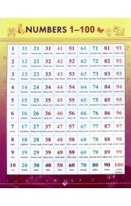 Numbers 1-100