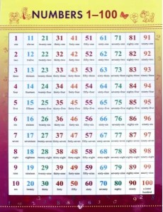 Numbers 1-100