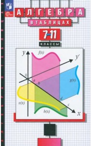Алгебра в таблицах 7-11кл [Справочное пособие]