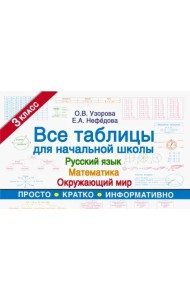 Все таблицы для 3 класса. Русский язык. Математика. Окружающий мир