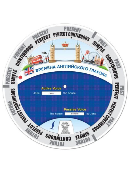 Времена английского глагола