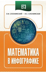 ЕГЭ. Математика в инфографике
