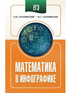 ЕГЭ. Математика в инфографике