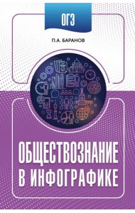 ОГЭ. Обществознание в инфографике