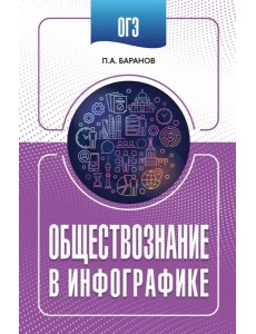 ОГЭ. Обществознание в инфографике