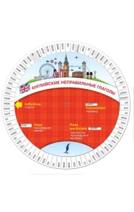 Английские неправильные глаголы