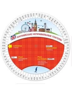 Английские неправильные глаголы Английские неправильные глаголы