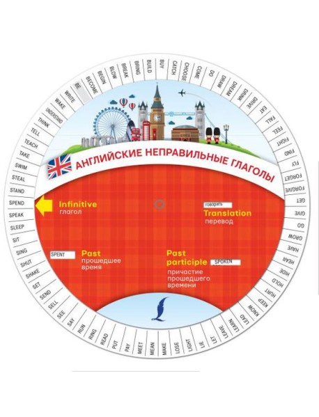Английские неправильные глаголы