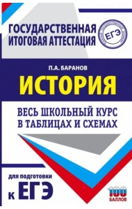 История. Весь школьный курс в таблицах и схемах для подготовки к ЕГЭ