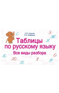 Таблицы по русскому языку. Все виды разбора
