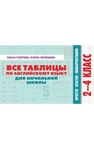 Все таблицы по английскому языку для начальной школы