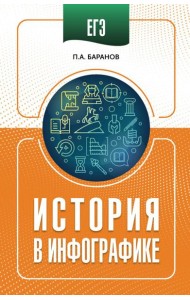 ЕГЭ. История в инфографике