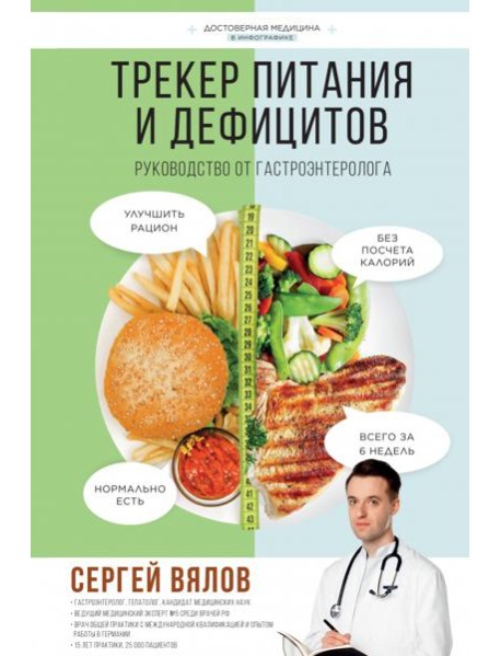 Трекер питания и дефицитов. Руководство от гастроэнтеролога