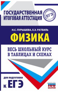 Физика. Весь школьный курс в таблицах и схемах для подготовки к ЕГЭ