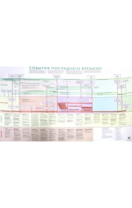 Плакат: События последнего времени (мал.)