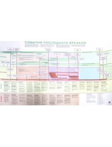 Плакат: События последнего времени (мал.) Плакат: События последнего времени (мал.)