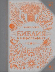 Библия в инфографике Библия в инфографике