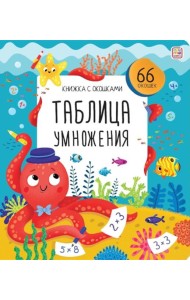 Таблица умножения