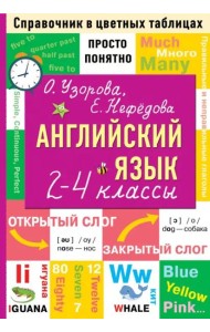 Английский язык. 2-4 классы. Справочник в цветных таблицах