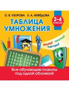 Таблица умножения Таблица умножения