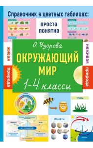 Окружающий мир. 1-4 кл